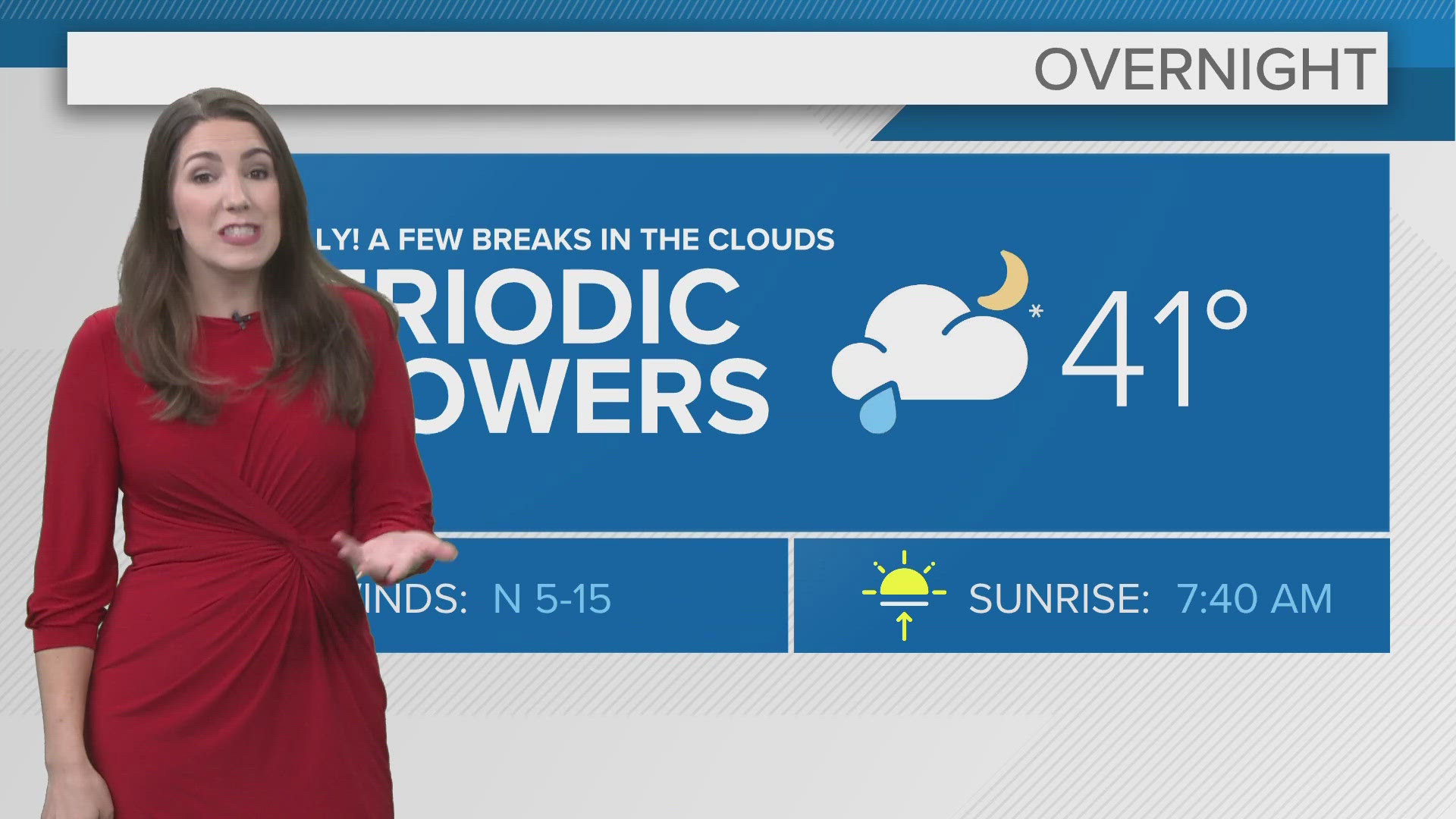 Cool temperatures and favorable flow off Lake Erie will mean rain chances through midweek. But then... things change.