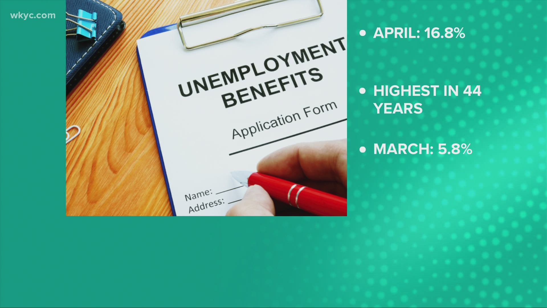 The 16.8% unemployment rate in April is up from 5.8% in March. The rate in Ohio is also more than the national rate, which was 14.7%.