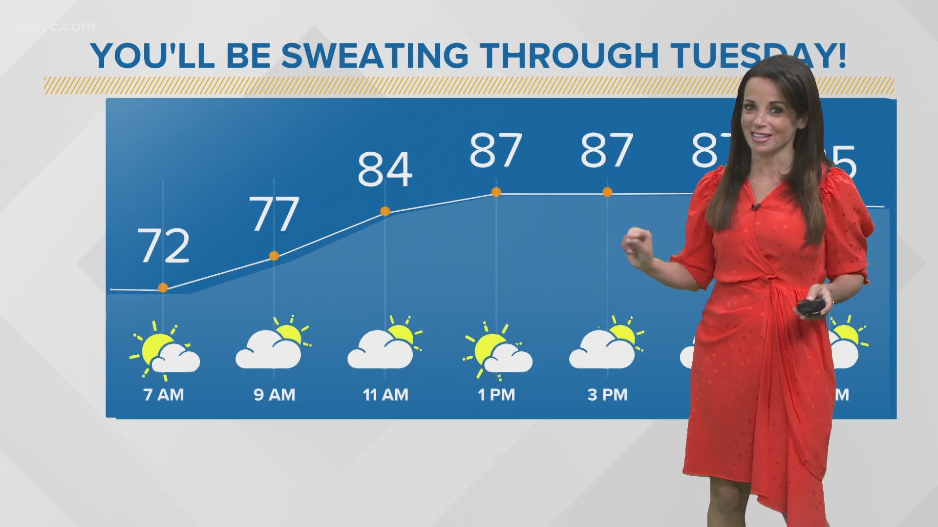 We'll be approaching 90 degrees throughout Northeast Ohio. Hollie Strano has the hour-by-hour details in her morning weather forecast for May 25, 2021.