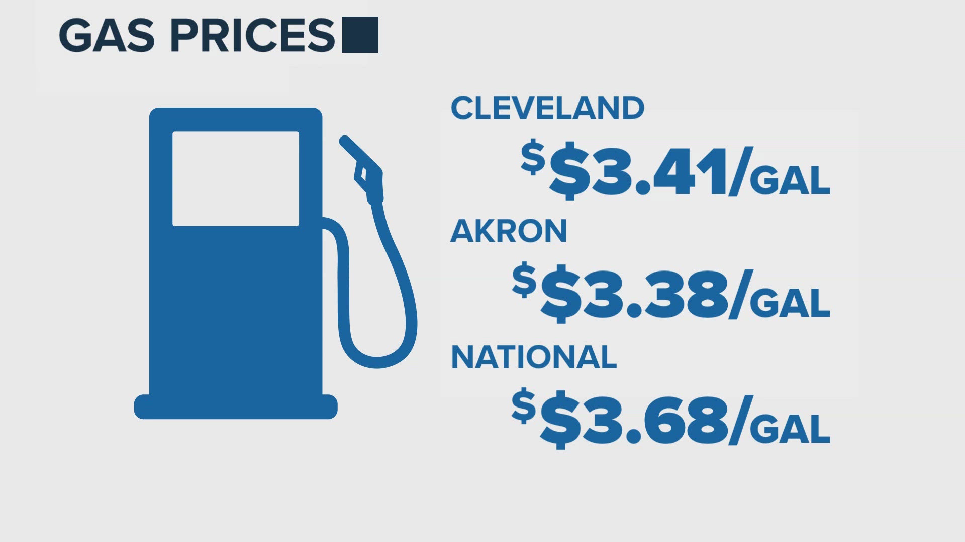 Gas prices up nationally, but drop slightly in Northeast Ohio: Down 5 ...