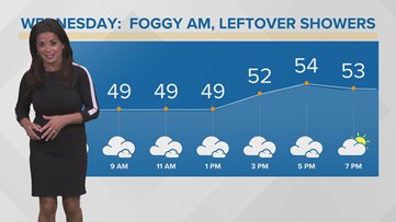 FORECAST | Unseasonably Cool Mid-Week