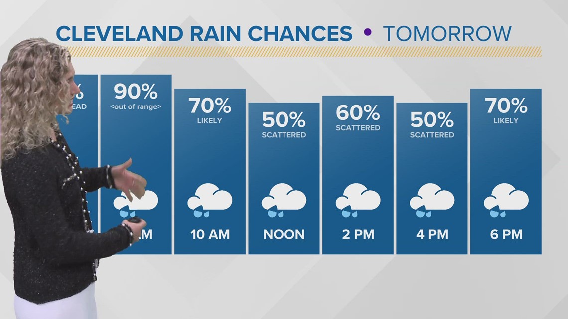 Cleveland and Northeast Ohio weather forecast: Look for a rainy, windy ...