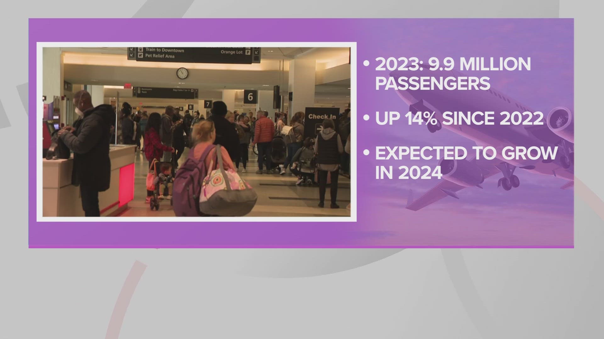 Hopkins Airport saw a 14% increase in passengers in 2023 over the previous year. It also added transatlantic service to Ireland and nonstop flights to Puerto Rico.