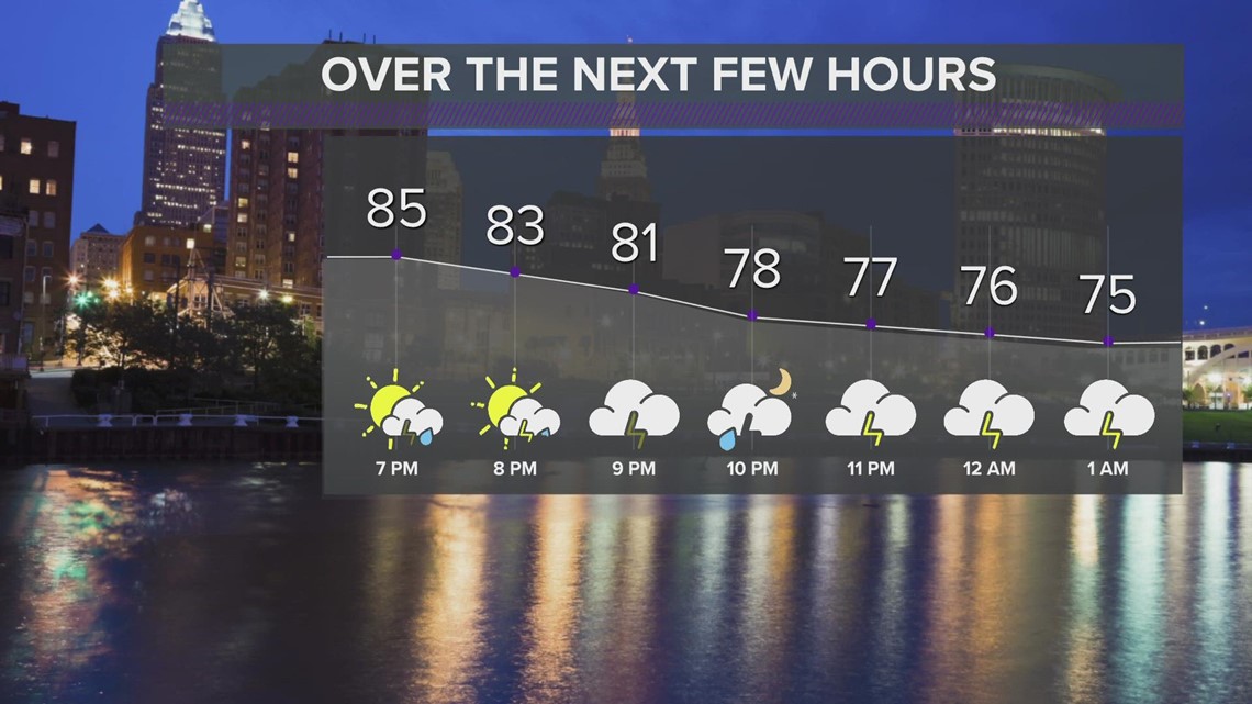 What is the weather forecast for Northeast Ohio? wkyc com