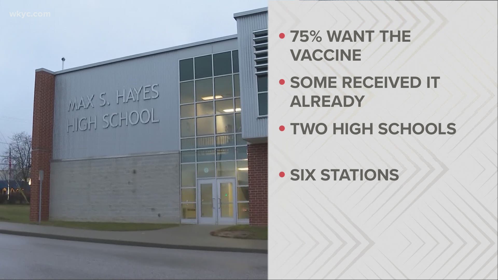 Northeast Ohio's largest public school system is preparing to roll out the Covid-19 vaccine to its faculty, staff, and contractors next week. Romney Smith has more.
