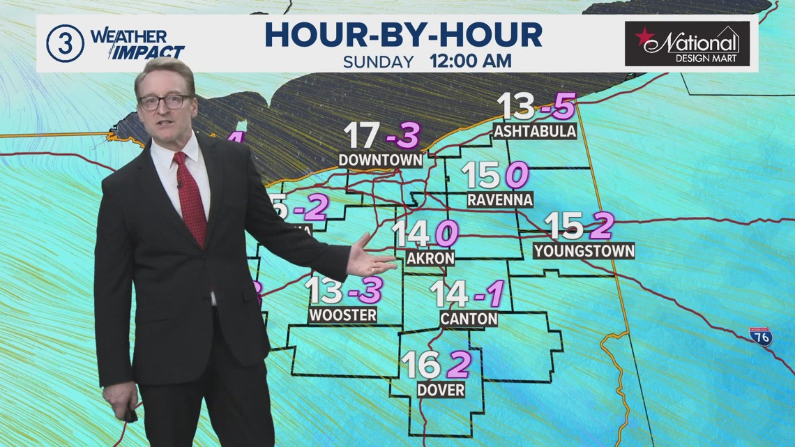 What is the weather forecast for Northeast Ohio? | wkyc.com