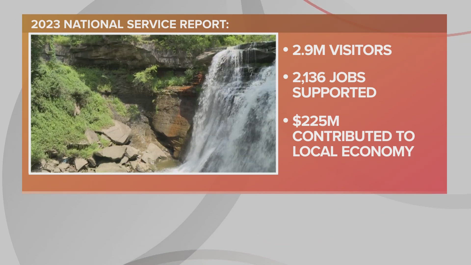 Tourism at the Cuyahoga Valley National Park is leaving a huge impact on the local economy. A report shows 2.9 million people visited the park last year.