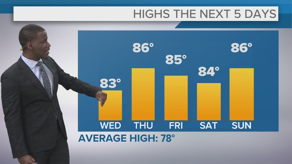 Cleveland weather: Temps in the 80s for a nice stretch in Northeast ...