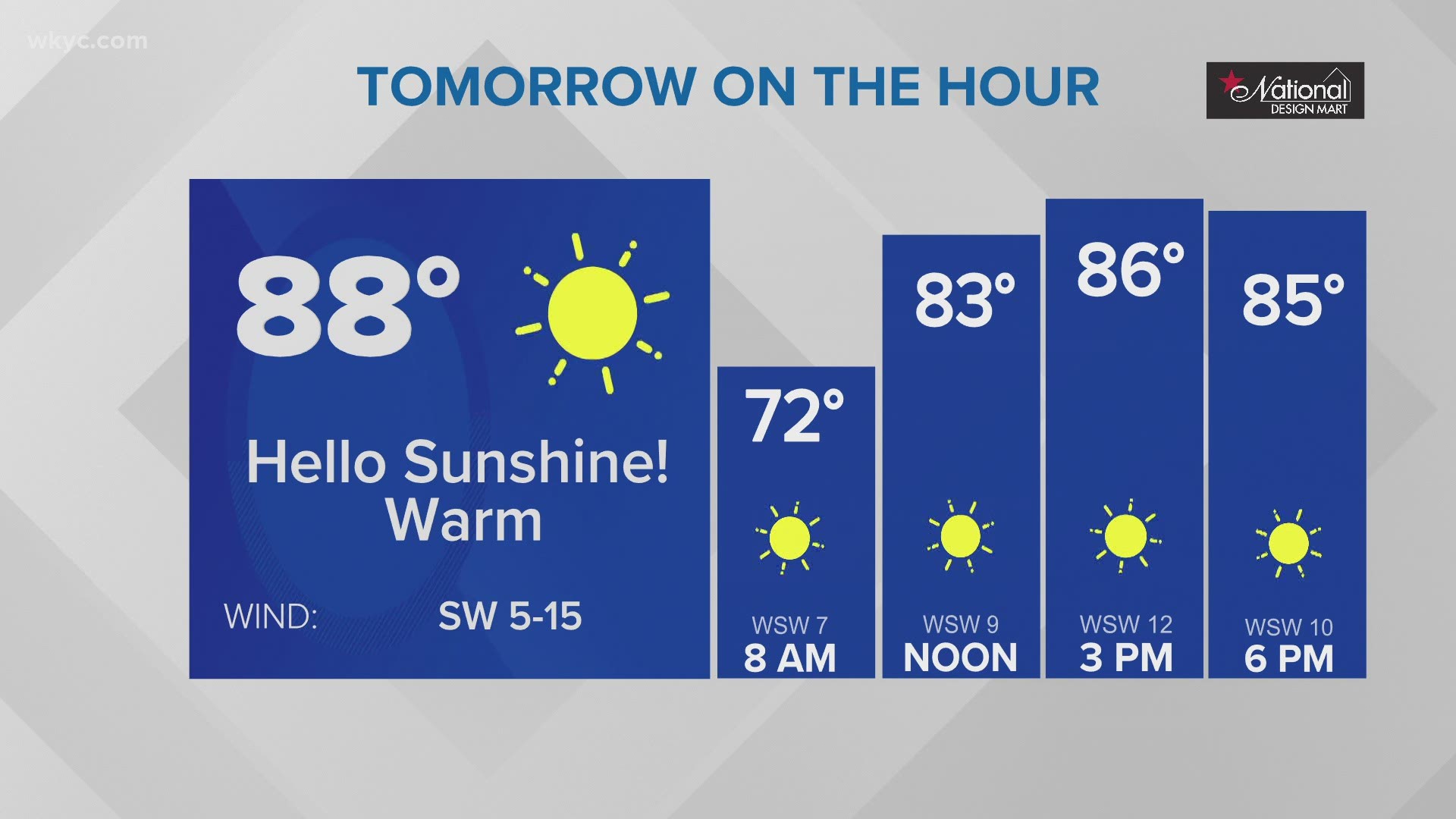 6 p.m. weather forecast June 4 2021