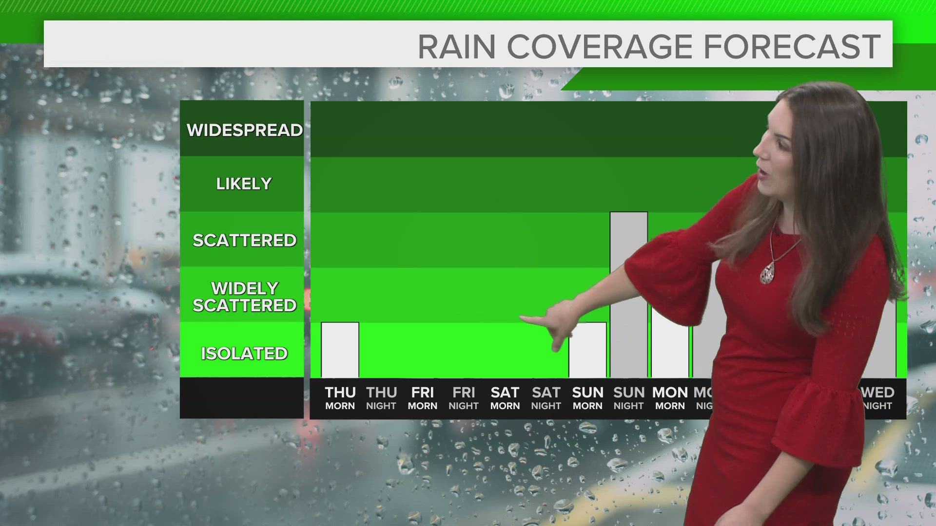 Heat and humidity return for the upcoming weekend