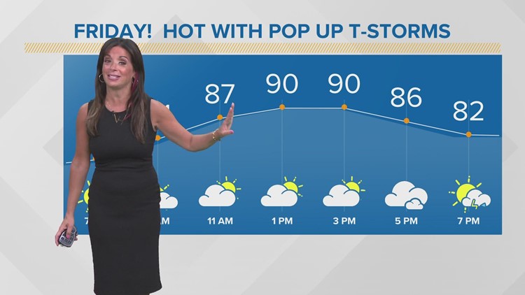 FORECAST | More heat with chances for scattered storms