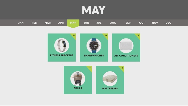 Consumer Reports: What to buy in May