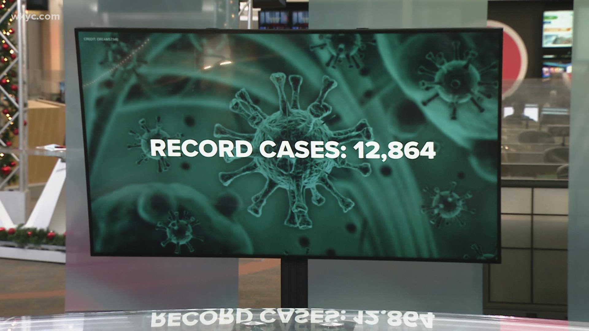 For the second straight day, Ohio is reporting a record number of new COVID-19 cases with 12,864.