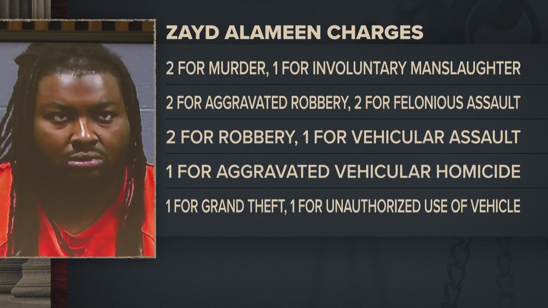 $1.5 million bond set for suspect in Cleveland crash that killed 1 ...