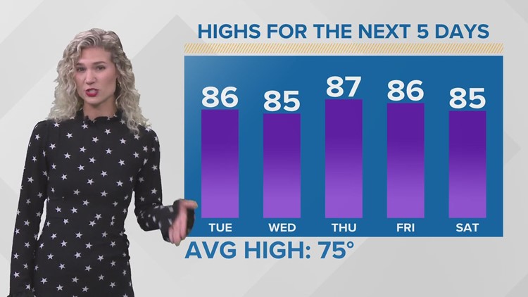 Cleveland Weather: 90s may be on the horizon