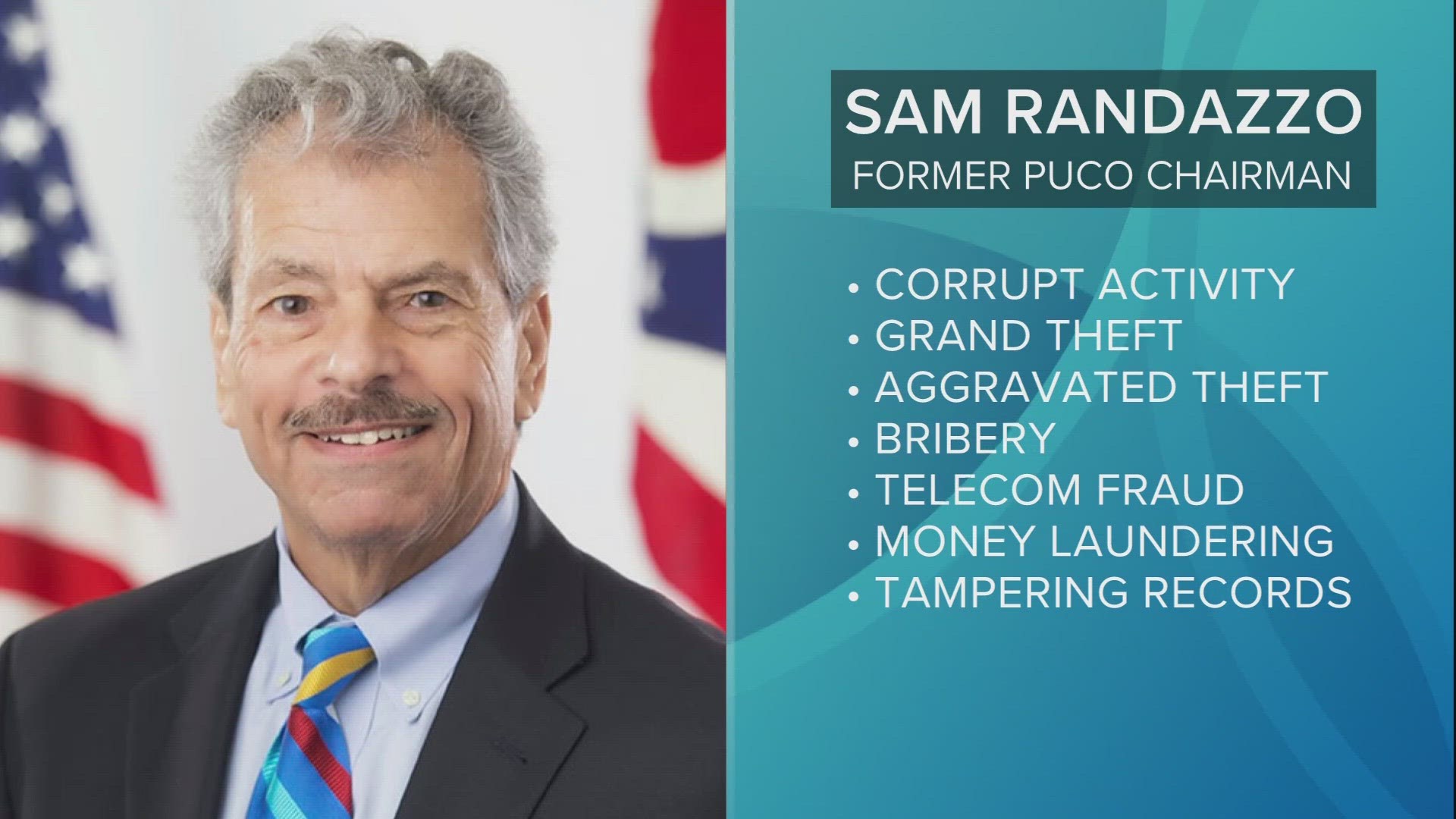 Those named in the indictment include former FirstEnergy executives Charles Jones and Michael Dowling in addition to former PUCO chairman Samuel Randazzo.