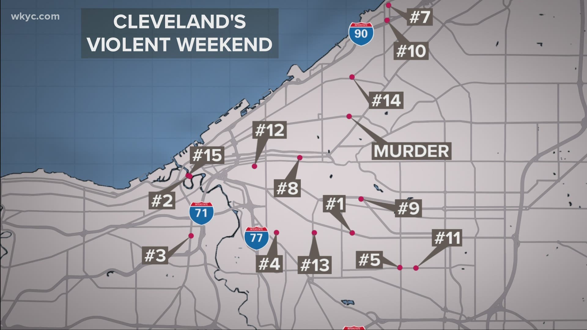 It was a violent weekend in Cleveland. Officials report responding to 15 separate shootings.