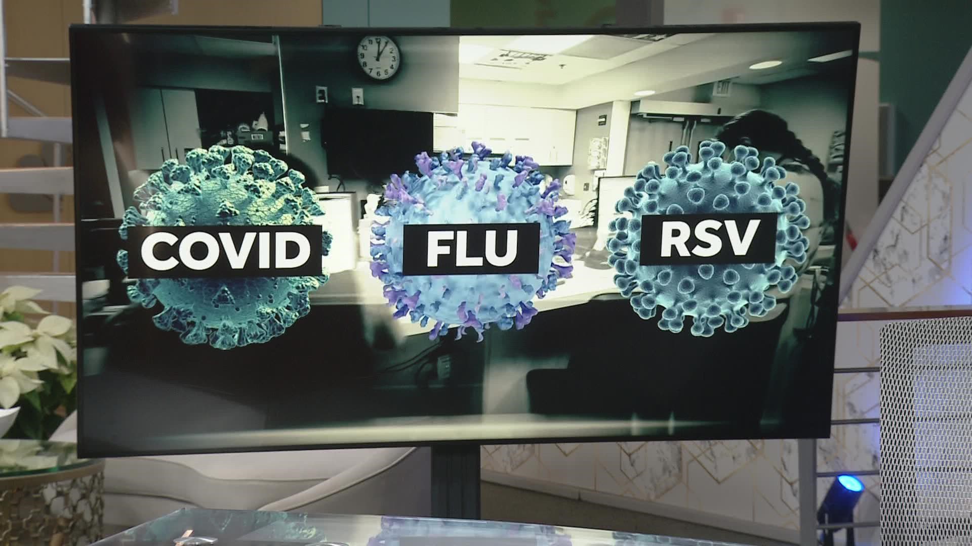 Where are we on the tripledemic front of RSV, COVID and Flu?