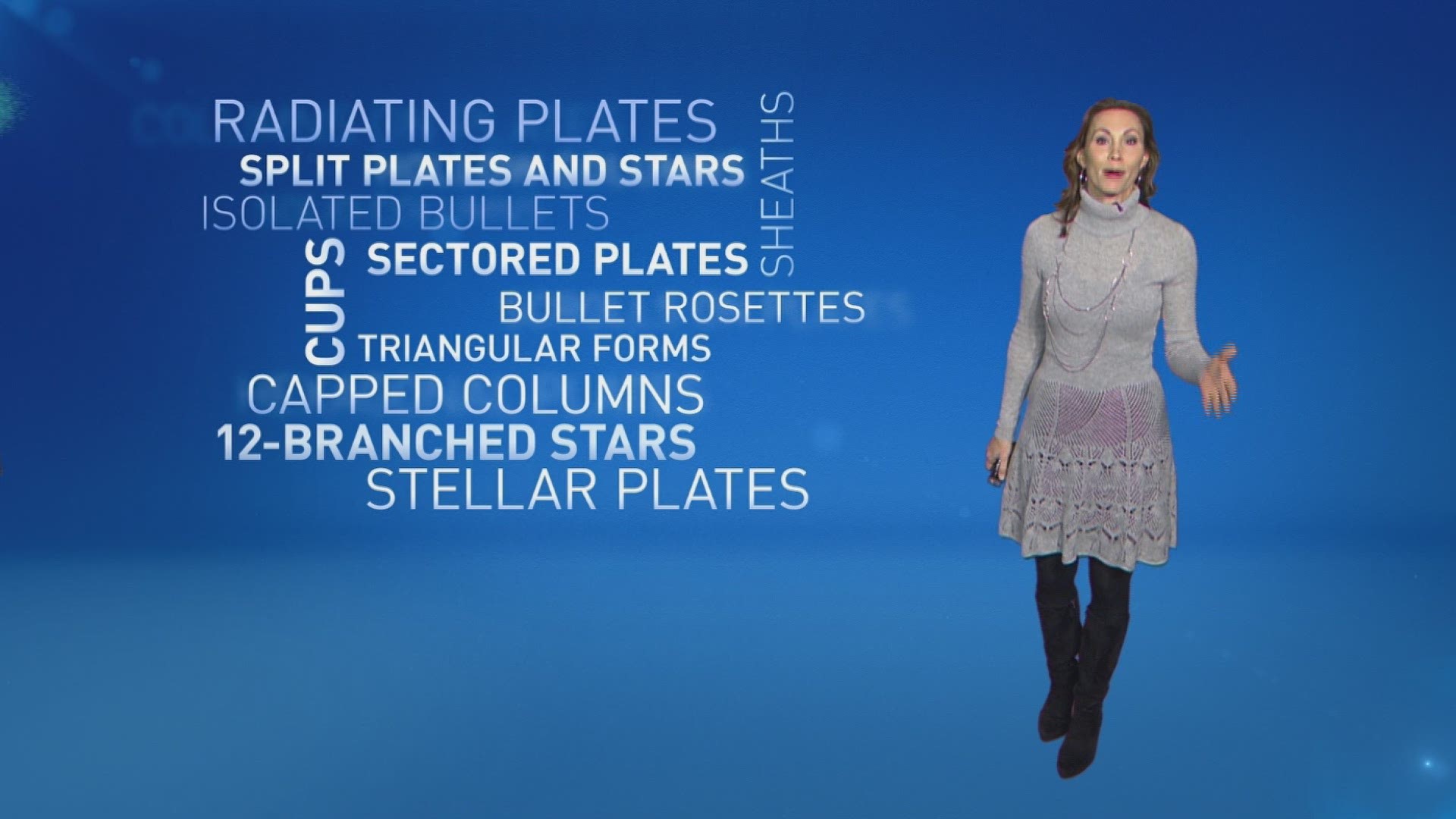 WKYC Chief Meteorologist Betsy Kling explains snowflakes and the 35 different types of this wintry treat.