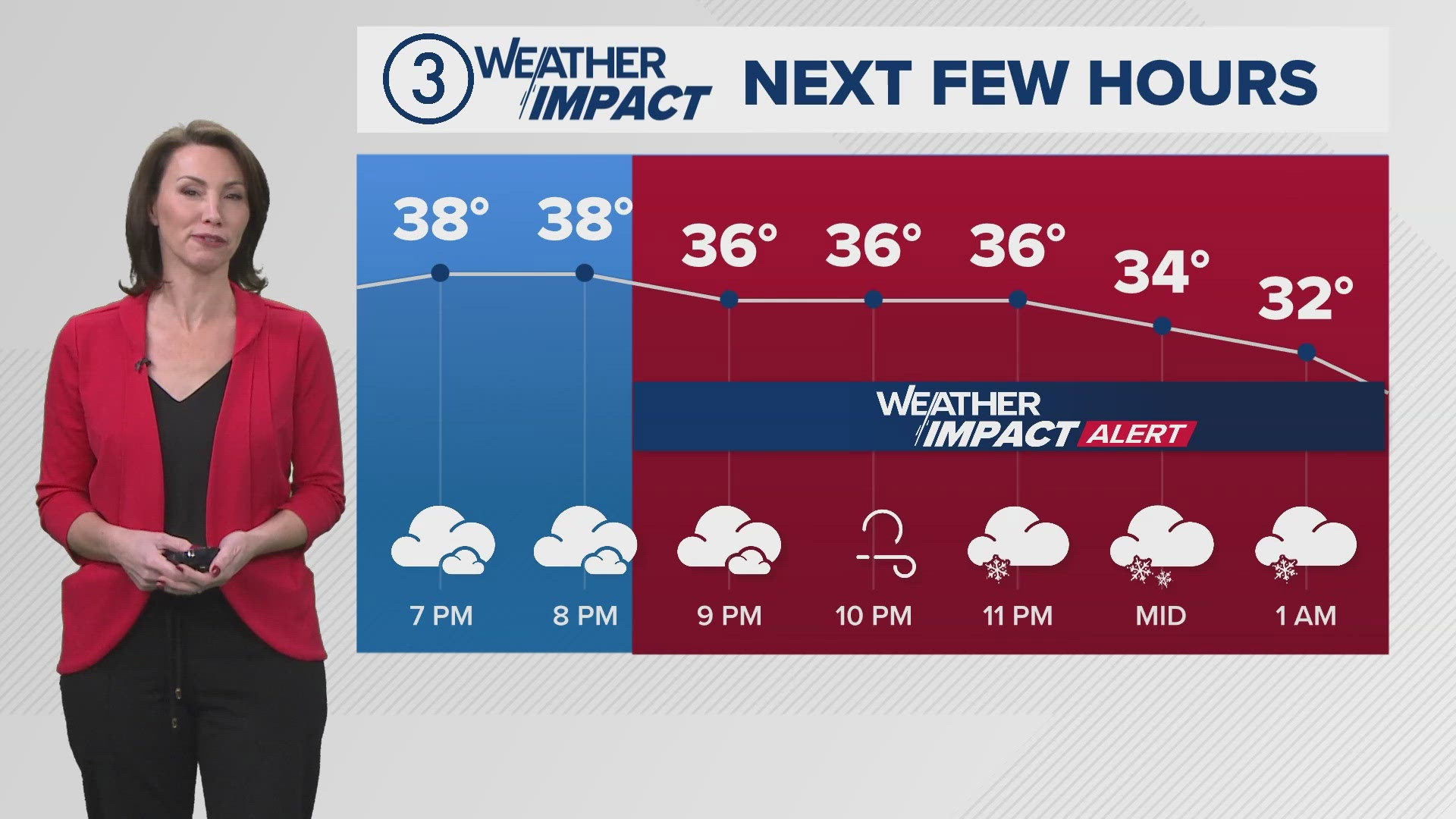 3News' Betsy Kling shows what's ahead as Northeast Ohio once again enters a Weather Impact Alert.