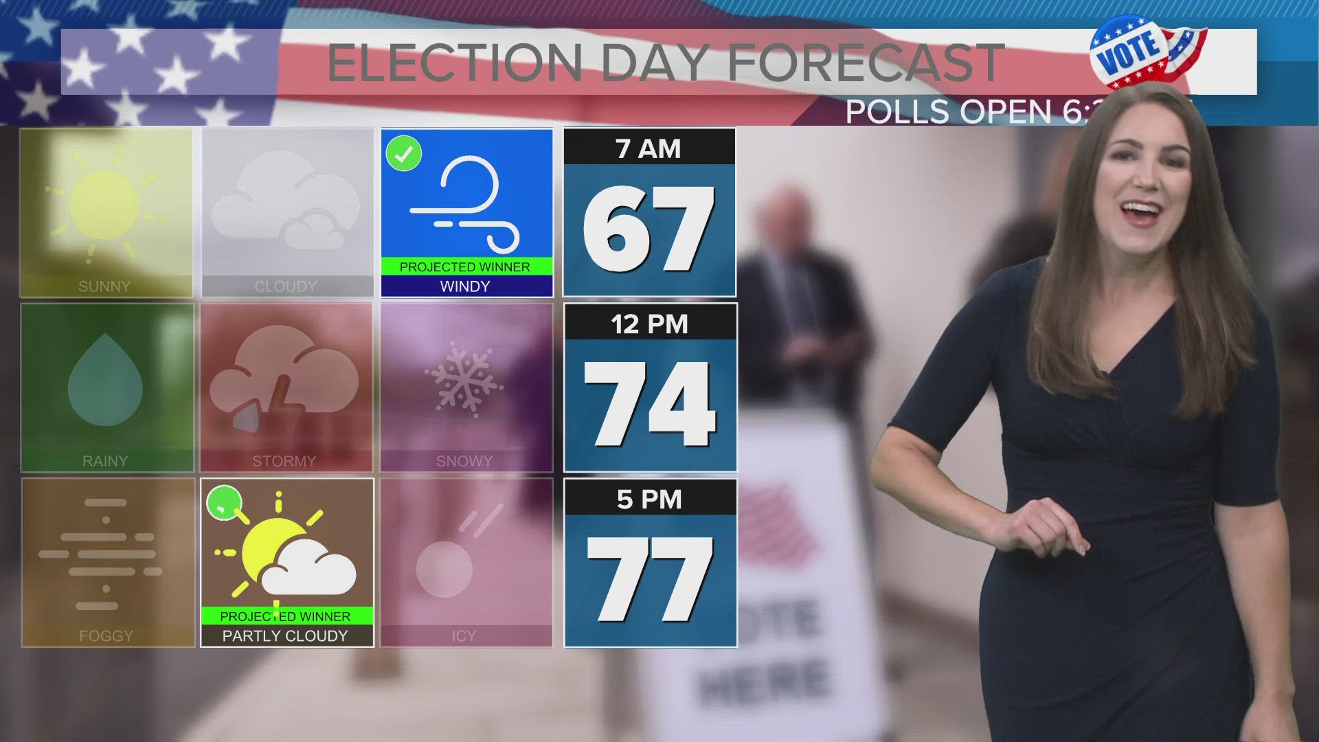 Mainly dry for Election Day