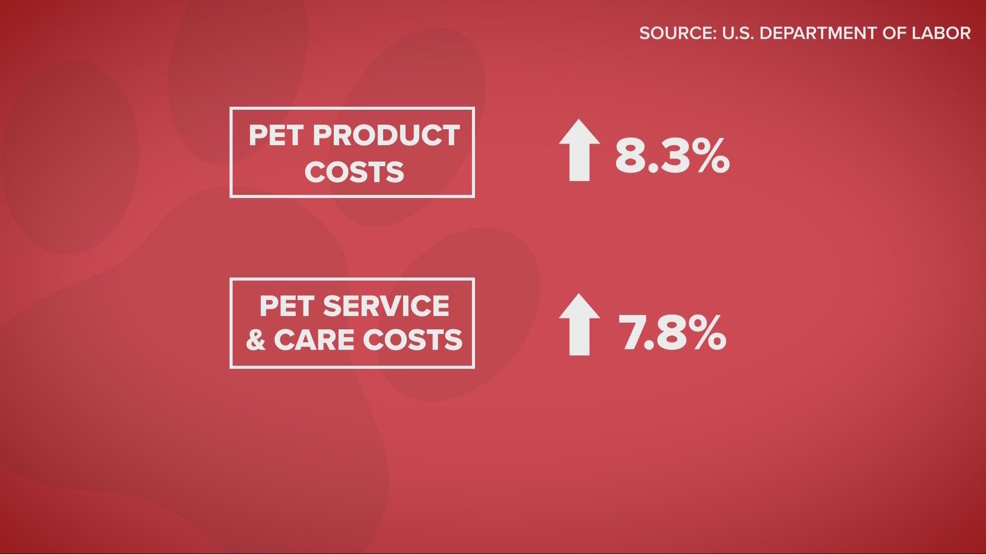Pet food prices are rising with inflation as food pantries see a bigger need throughout the country.