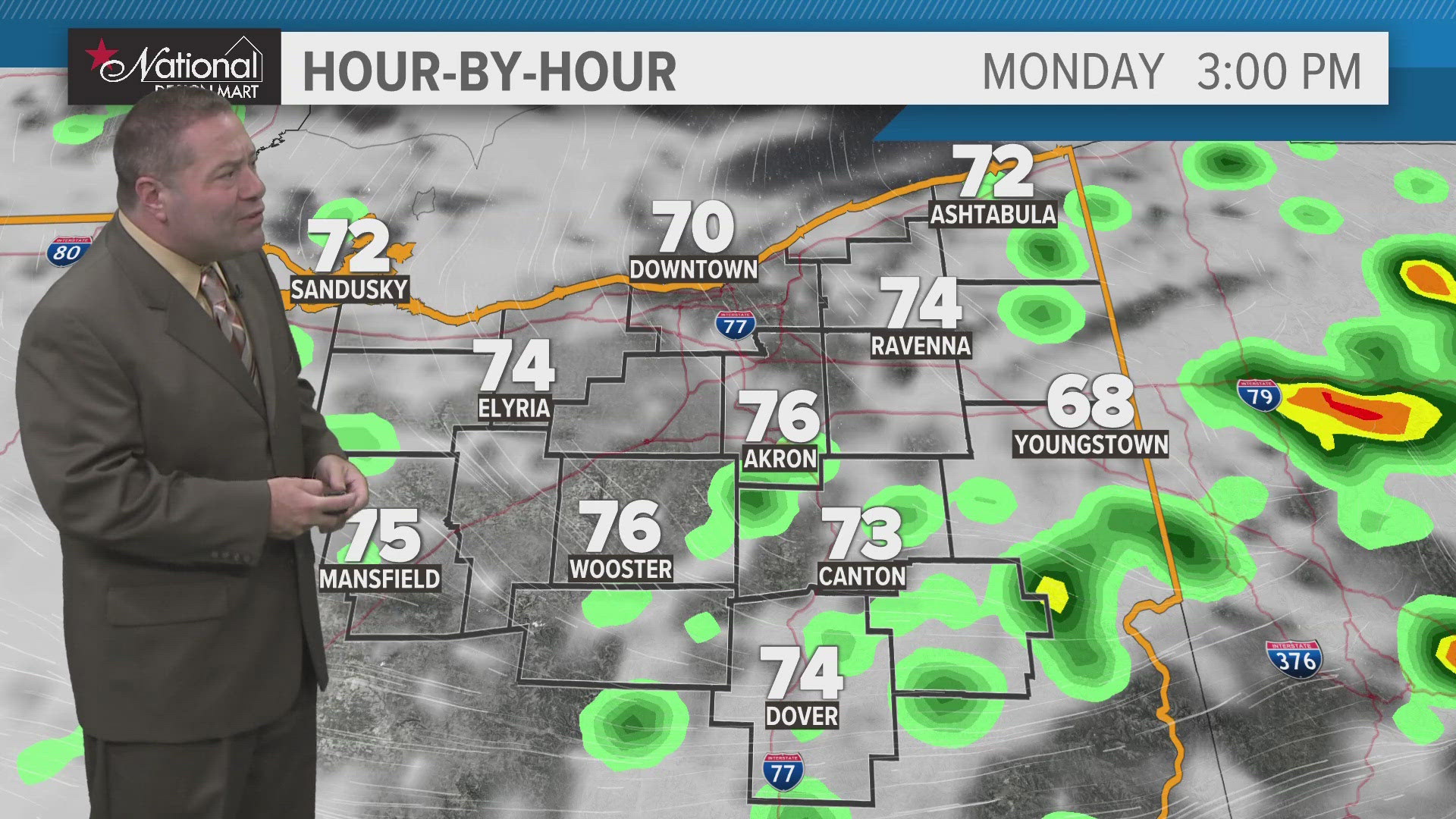 The summer heat holds as rain chances increases.