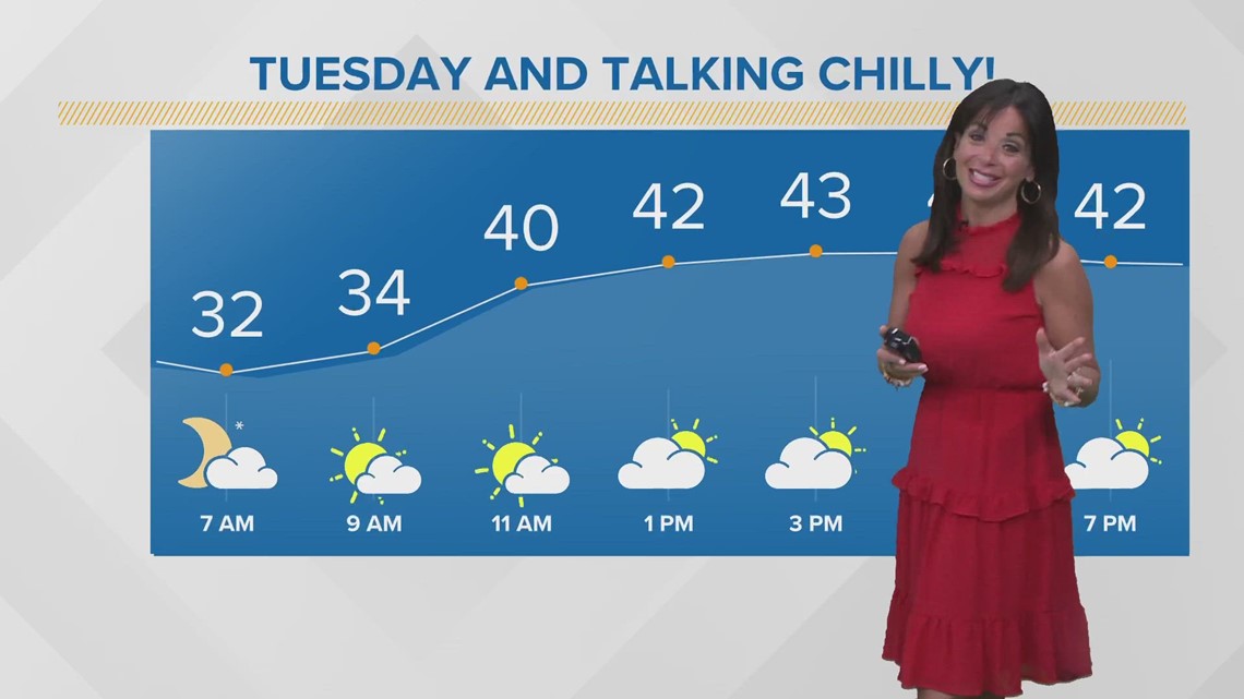 Staying chilly with some sunshine: Morning weather forecast in Northeast Ohio for March 28, 2023