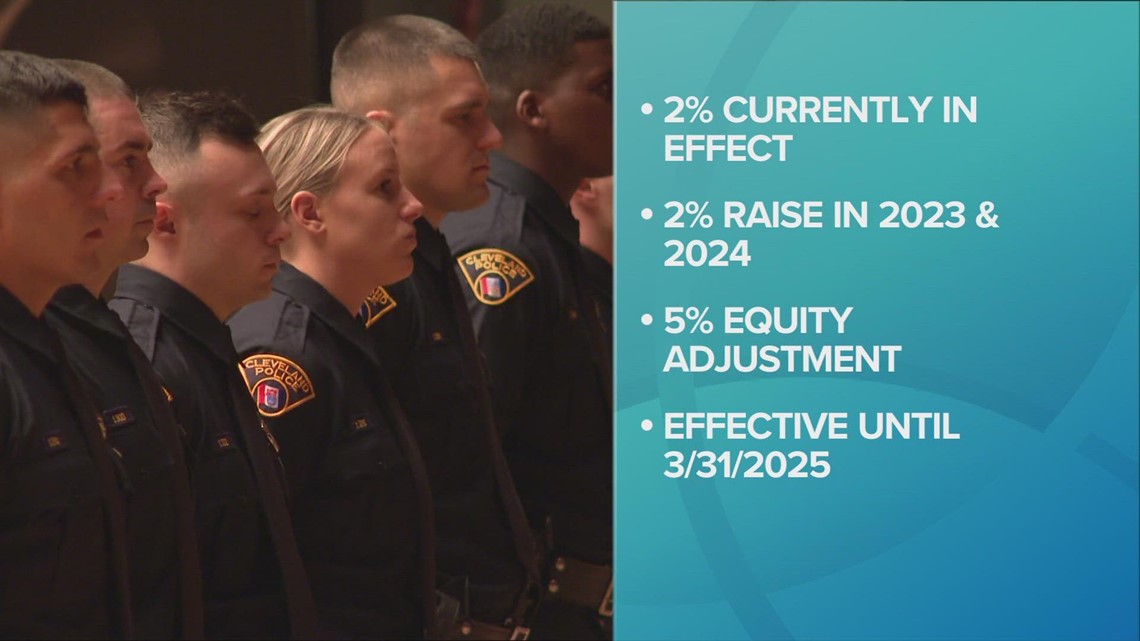 Cleveland Police Patrolman's Association votes to approve tentative agreement with city