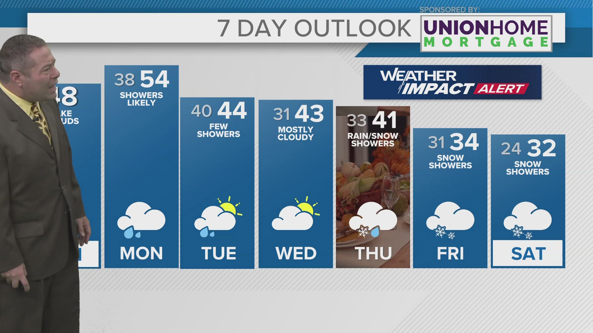 Quiet Sunday as we are watching for multiple rounds of rain & snow showers.