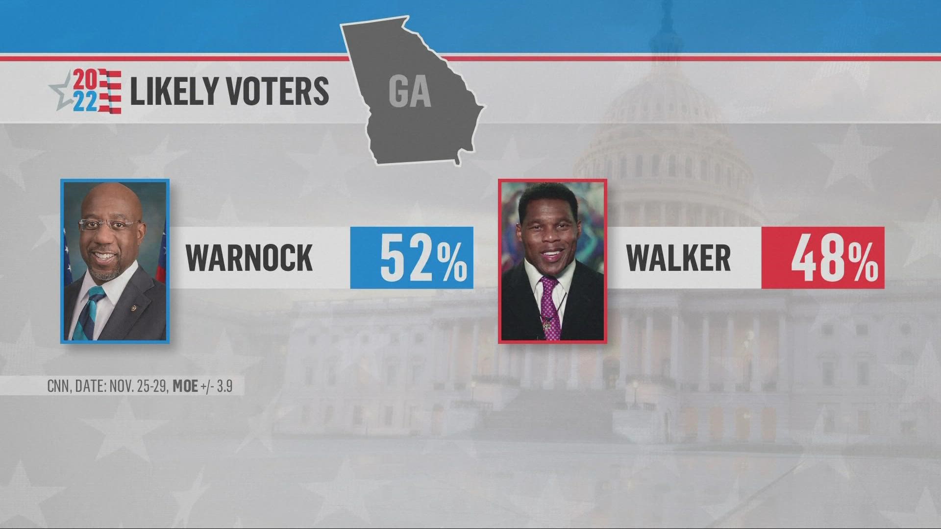 Voters will make their final decision in the Georgia Senate runoff between Raphael Warnock and Herschel Walker.