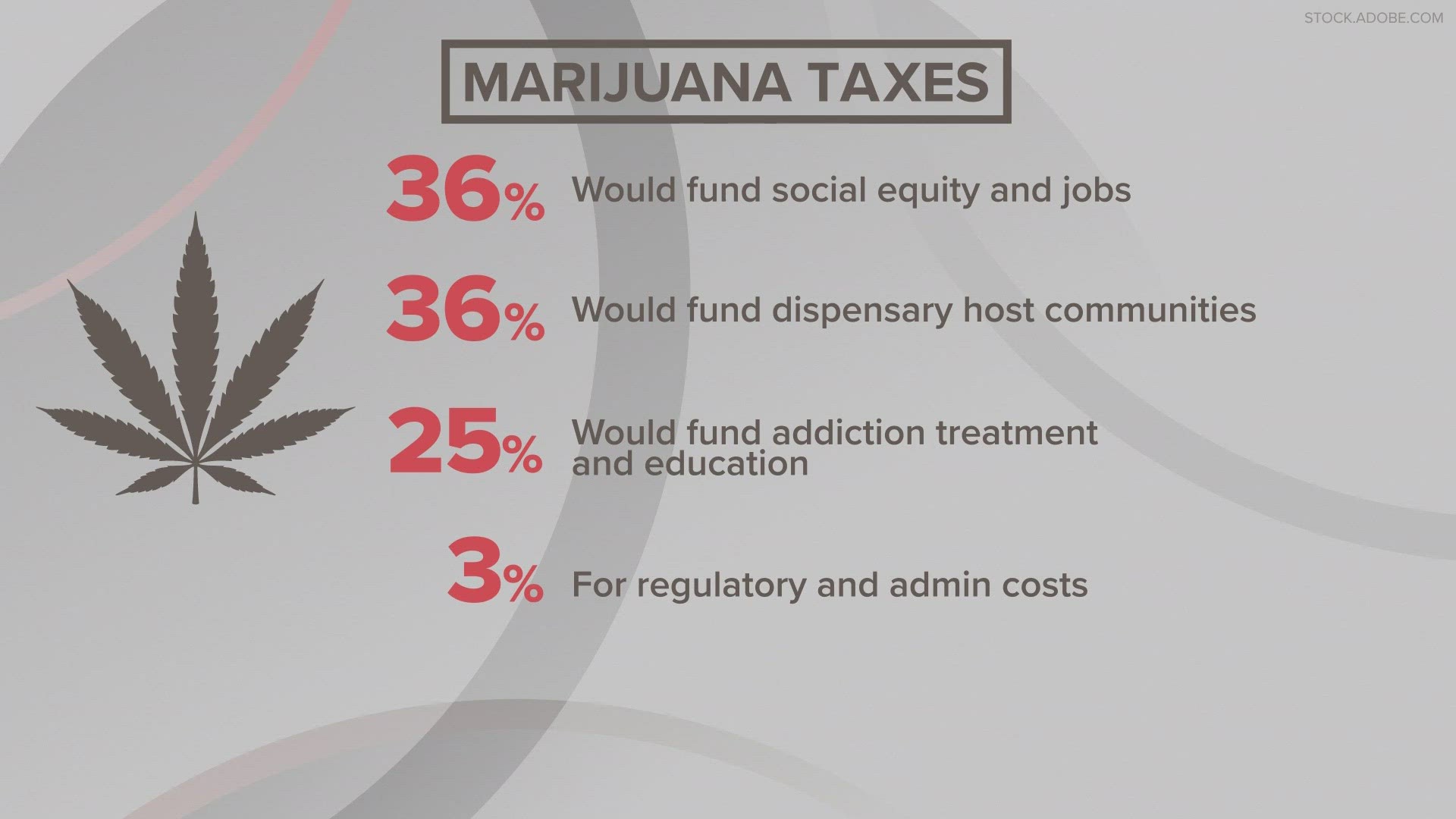 What's next now that Issue 2 has passed in Ohio? 3News' Carmen Blackwell takes a closer look at the impact on drivers using recreational marijuana.