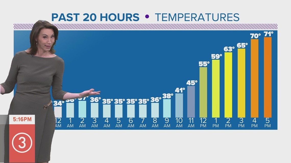 Headlights and windshield wipers statebystate laws