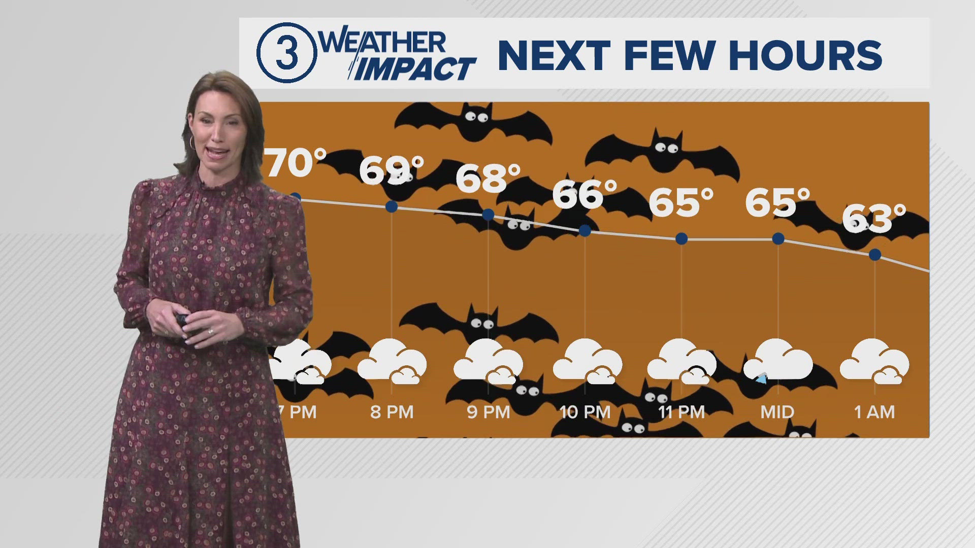 Parts of our region could see some rain, but the wind appears to be the biggest issue right now.