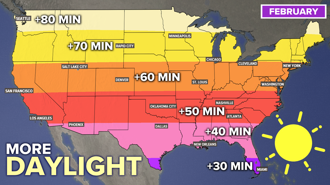 How much daylight will we add in February across the USA?