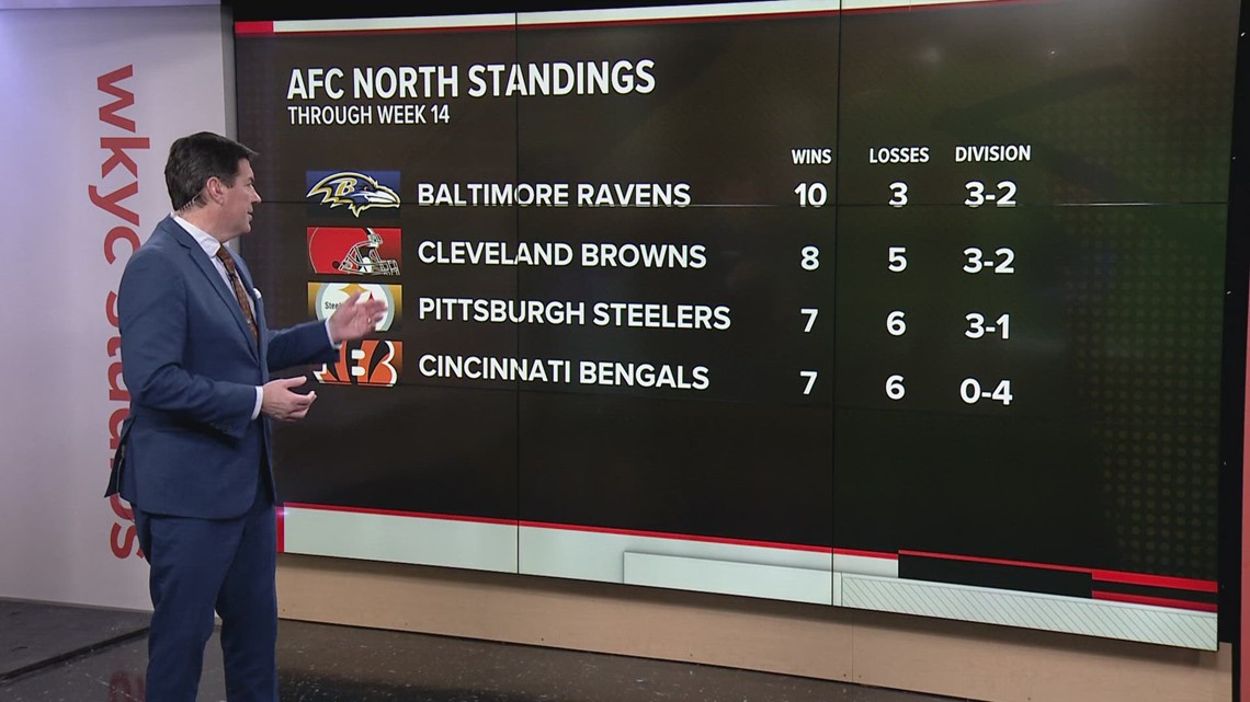 AFC North standings Tracking the NFL playoff picture