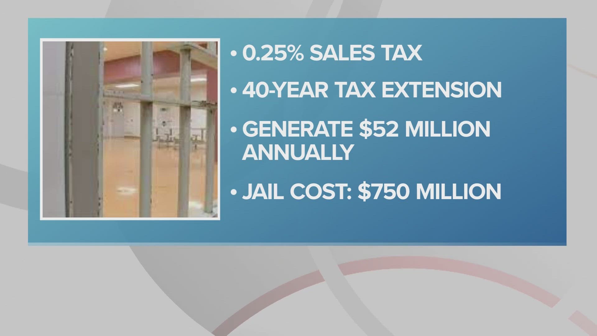 The 0.25% sales tax will now be in place through 2067. The move comes months after lawmakers voted to purchase land in Garfield Heights for the new jail site.