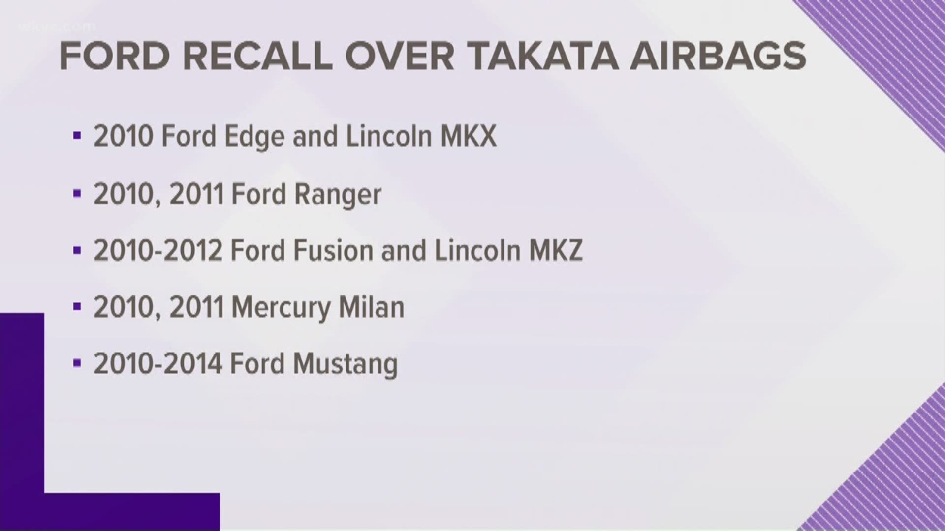 Ford recalls over 953,000 vehicles to replace Takata air bag inflators