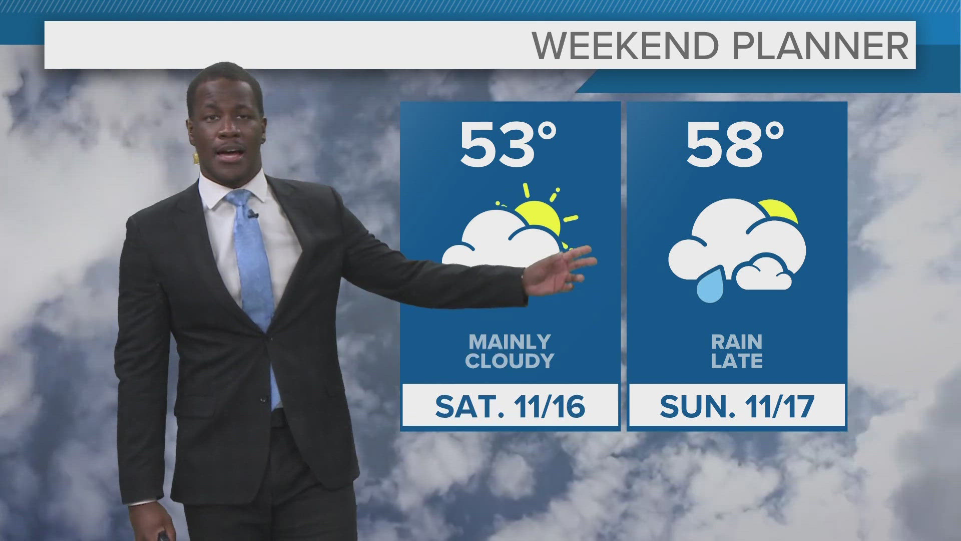 Clouds will dominate the weekend. Watching for snowflakes next week.