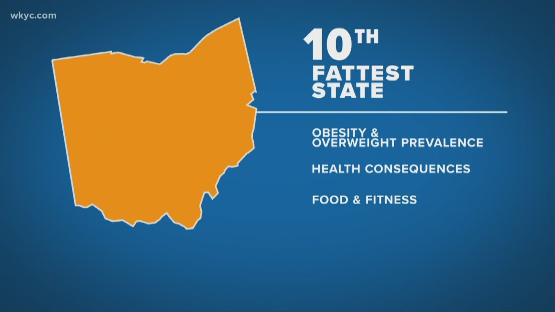 The new study by WalletHub compiled obesity rates, health effects and other factors in ranking the 50 states and the District of Columbia.
