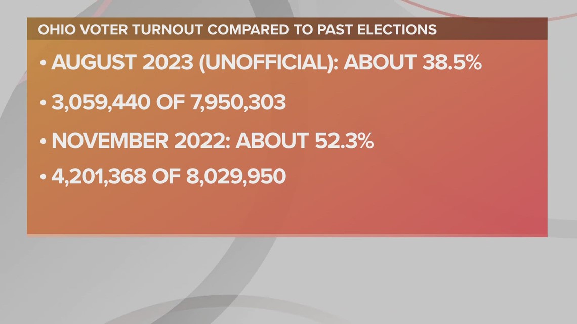 Ohio Voters Reject Issue 1: A Closer Look At Special Election Results ...