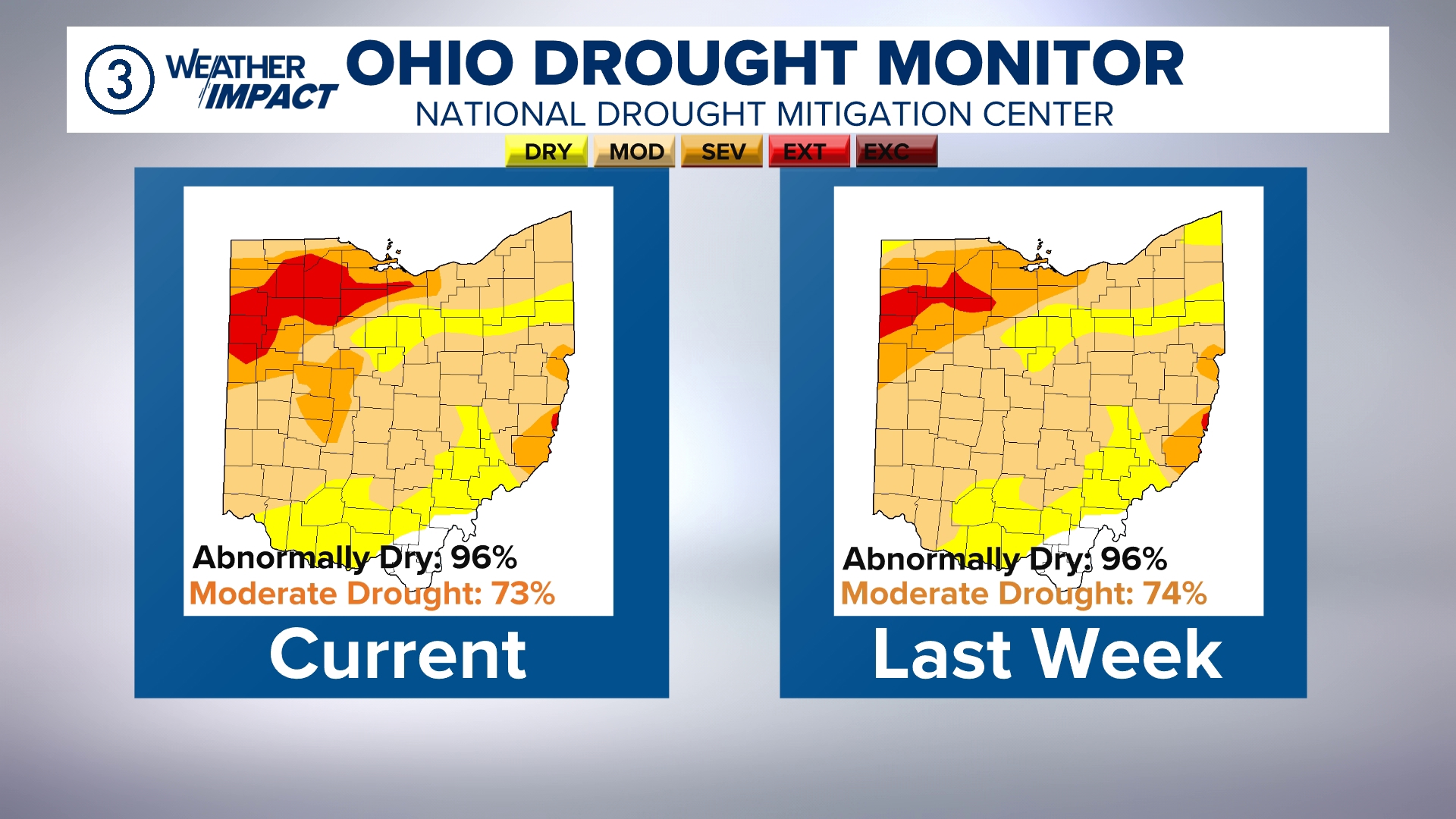 Ohio drought expands: Moderate to extreme conditions worsen | wkyc.com
