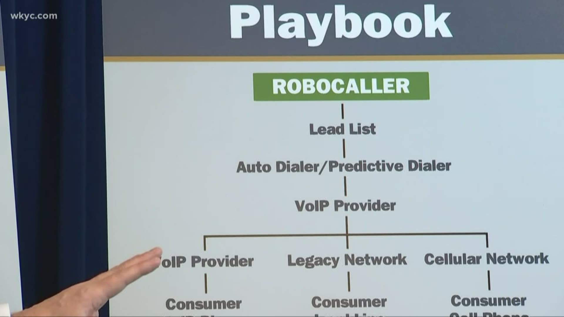 Robocalls...who likes those?
Today, Ohio's attorney general took steps to help make them stop.