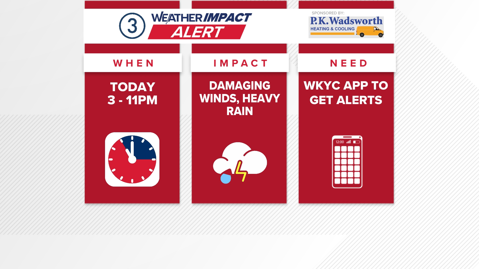 Weather Impact Alert: Severe storms possible later today | wkyc.com