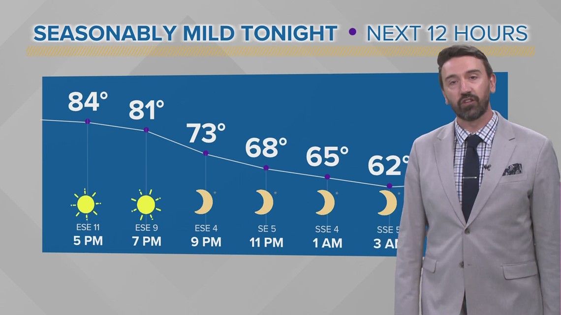 Cleveland Weather: Warm weather stays on track
