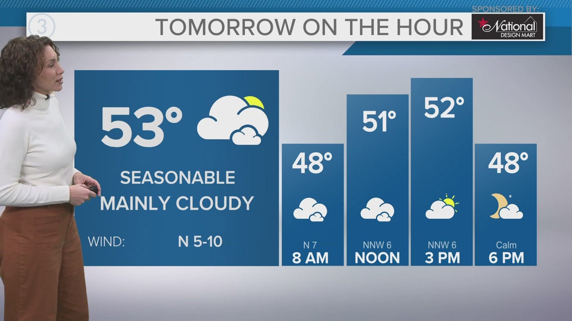 Cleveland weather: Saturday will have temps in the low 50s | wkyc.com