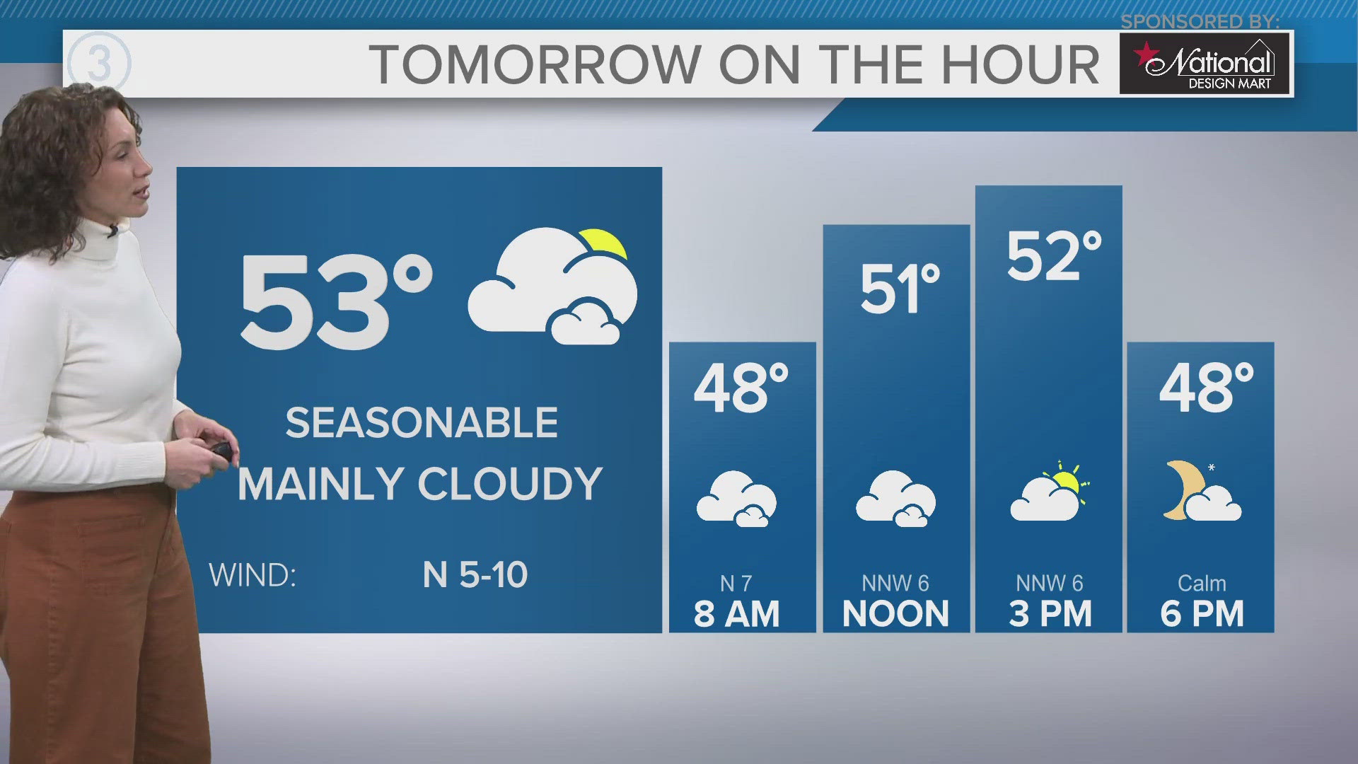 Lingering clouds on Saturday with some sun peeks.