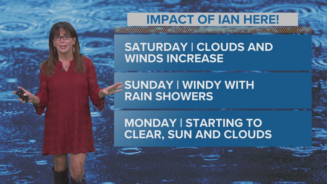 Tracking remnants of Hurricane Ian: Will it impact us in Northeast Ohio?