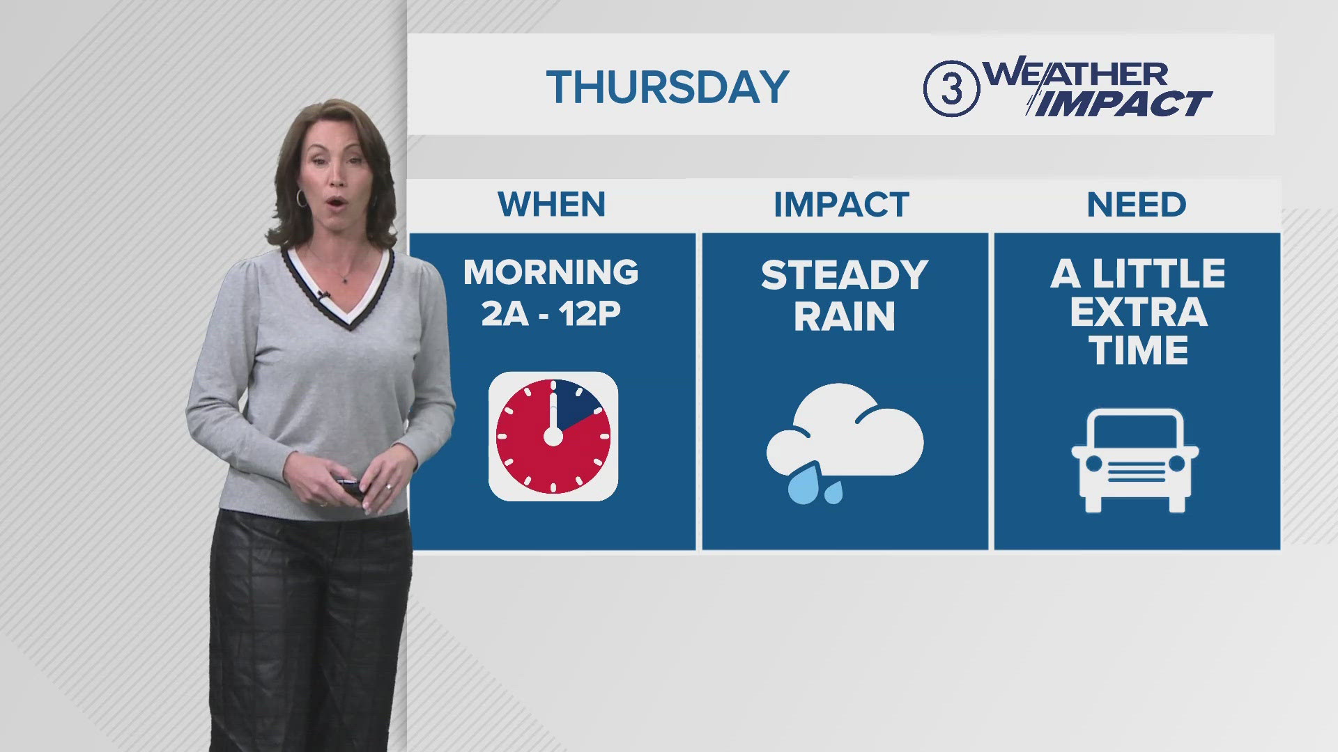 Soggy conditions with wind moving in Thursday.