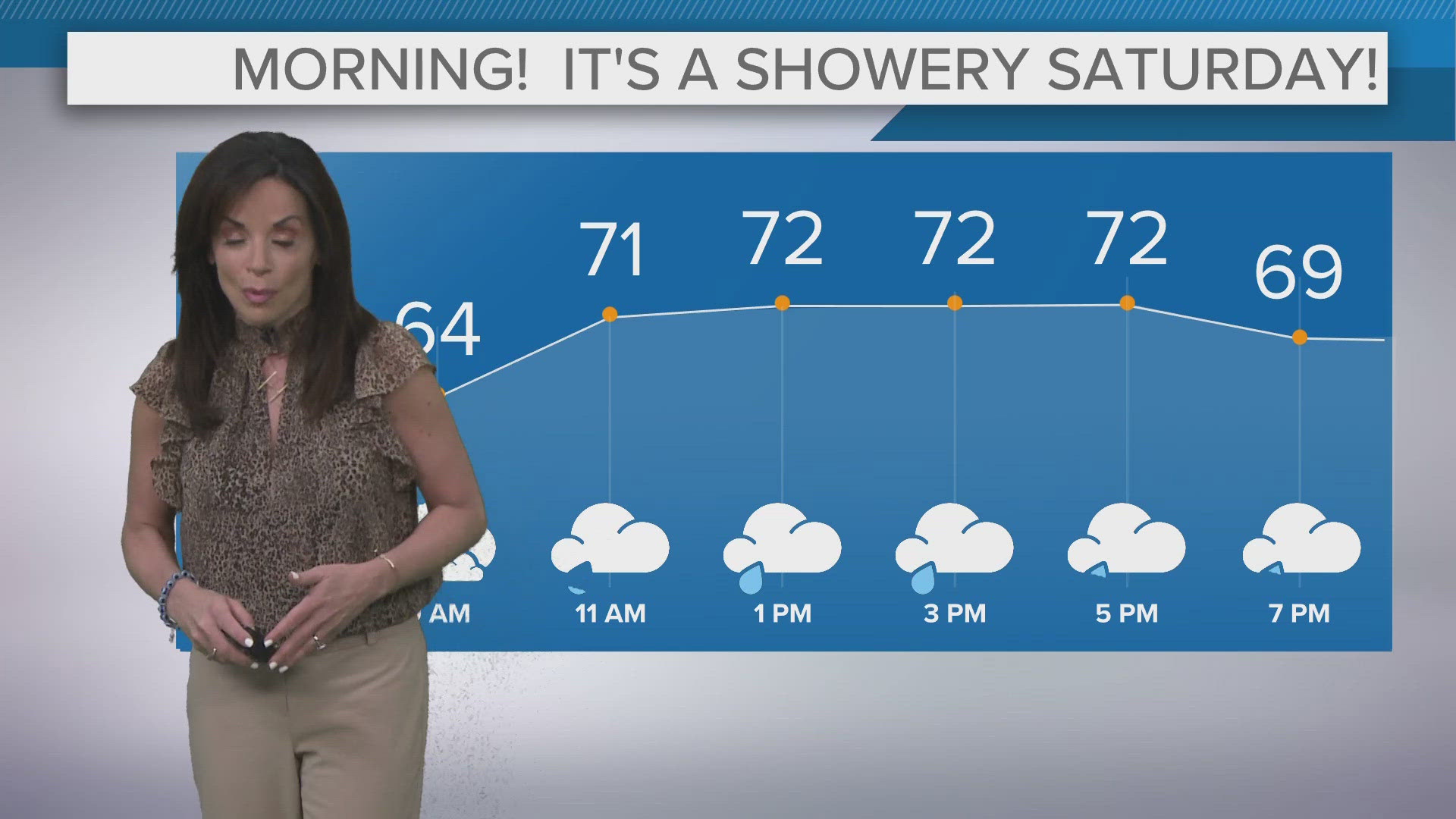 It's a showery Saturday in Northeast Ohio. Hollie Strano has the latest with your morning weather forecast.
